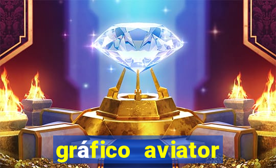 gráfico aviator estrela bet